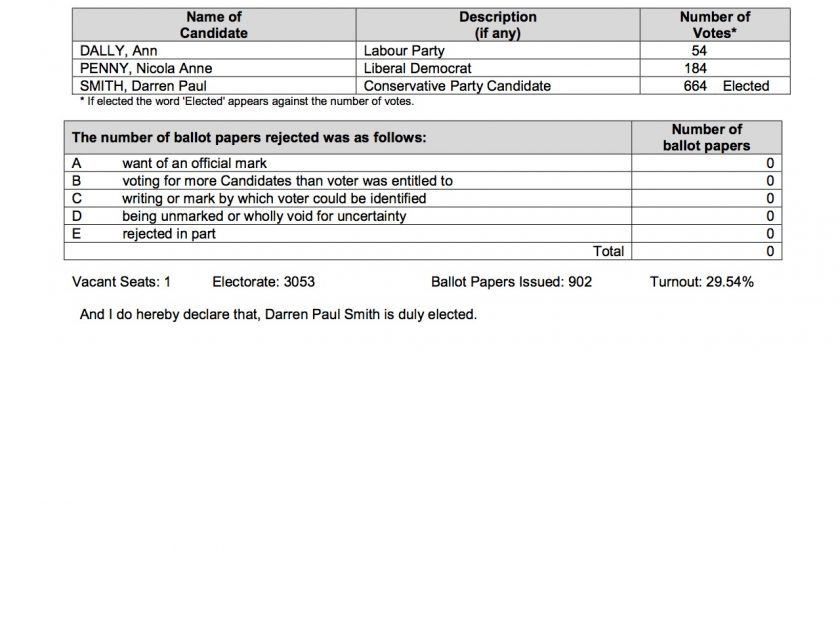 Declaration of Results