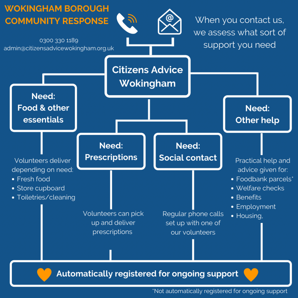 wokingham community hub covid 19