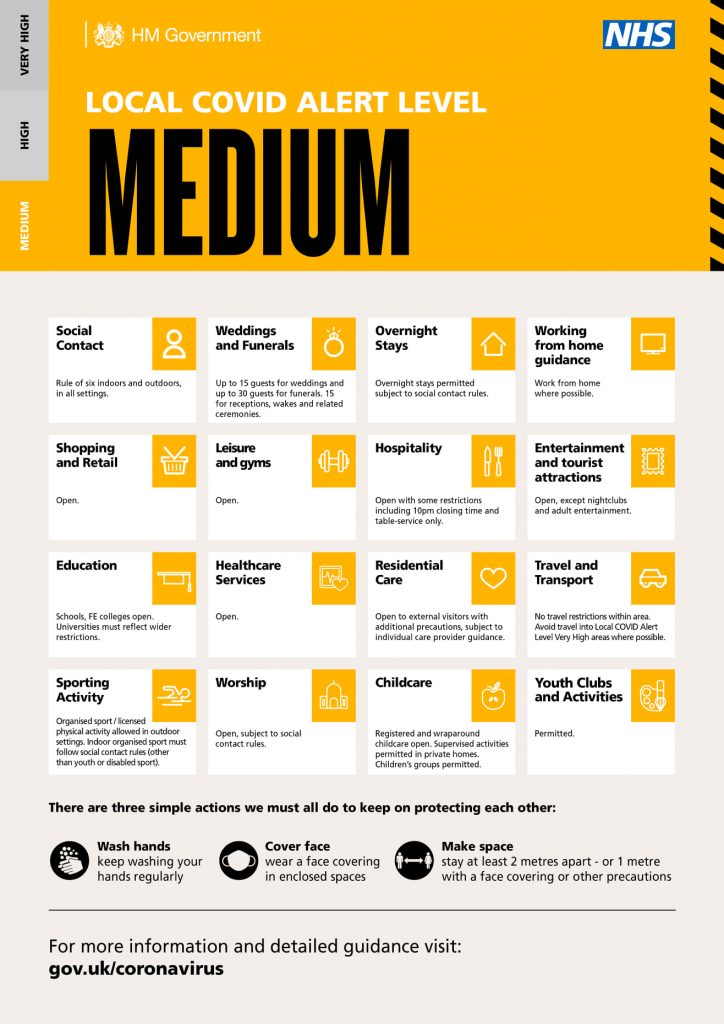 covid alert level medium