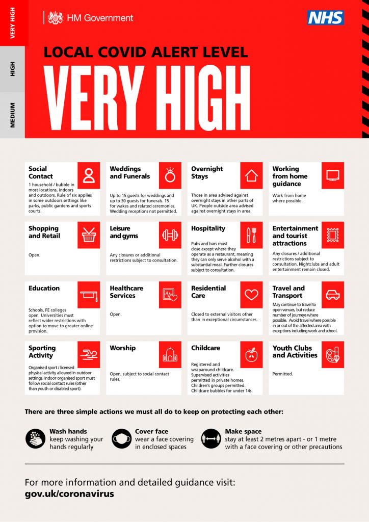 covid alert level very high