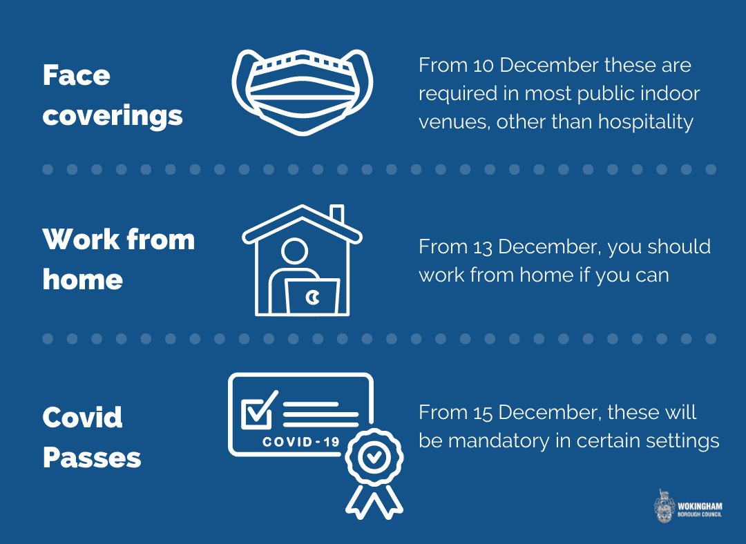 new covid rules 10 December 2021