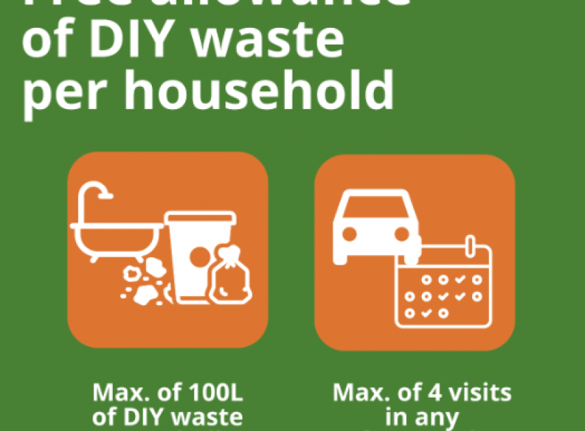 new DIY changes at Re3