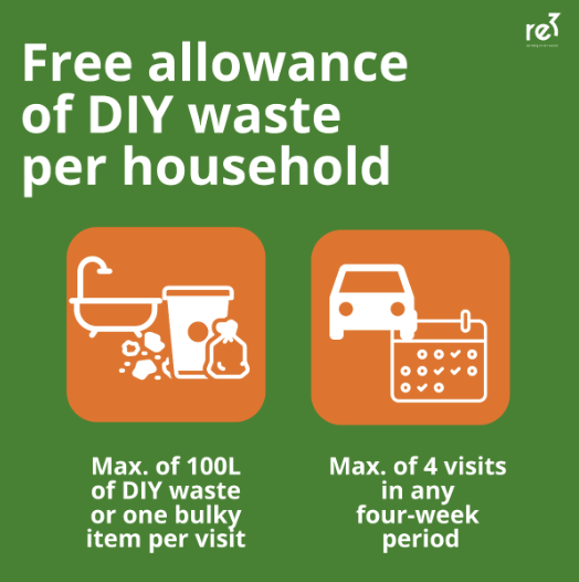 new DIY changes at Re3