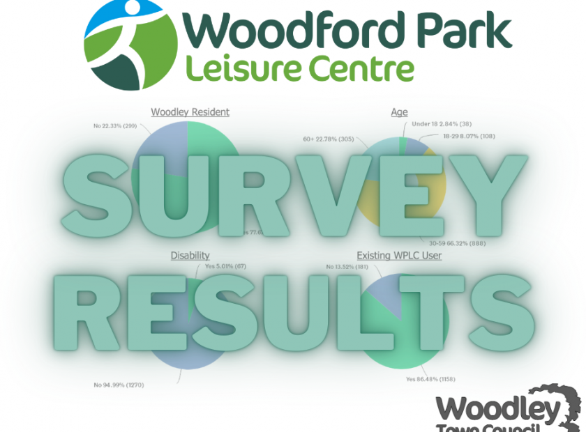 WPLC development survey results