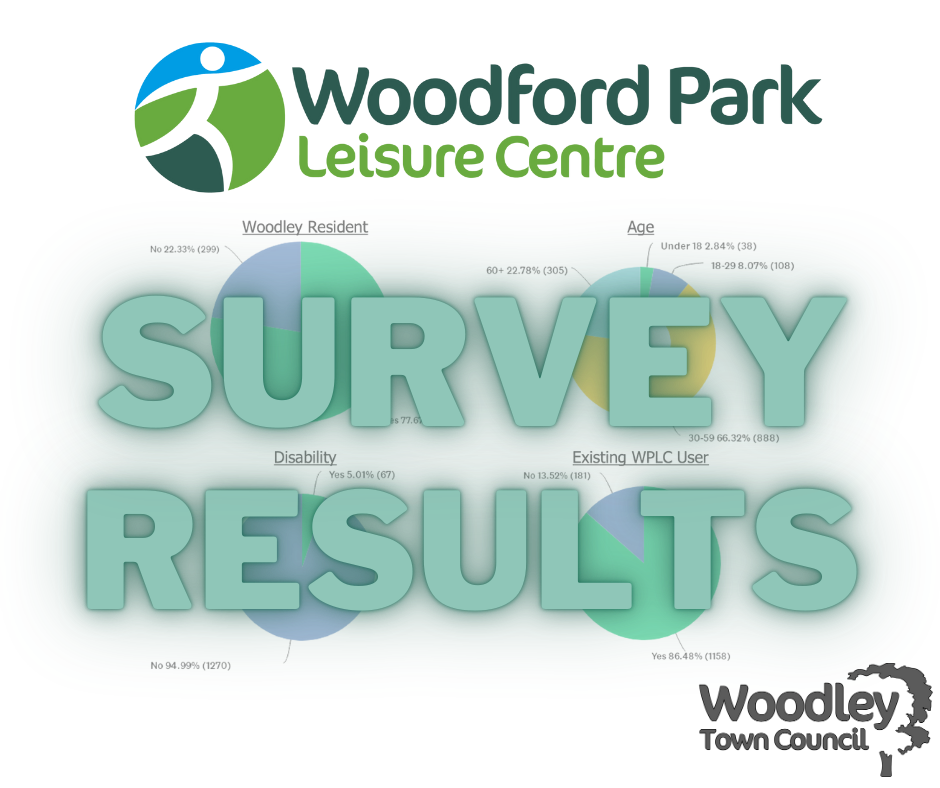 WPLC development survey results